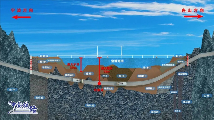 杭州到舟山77分钟 世界最长海底高铁隧道有新进展