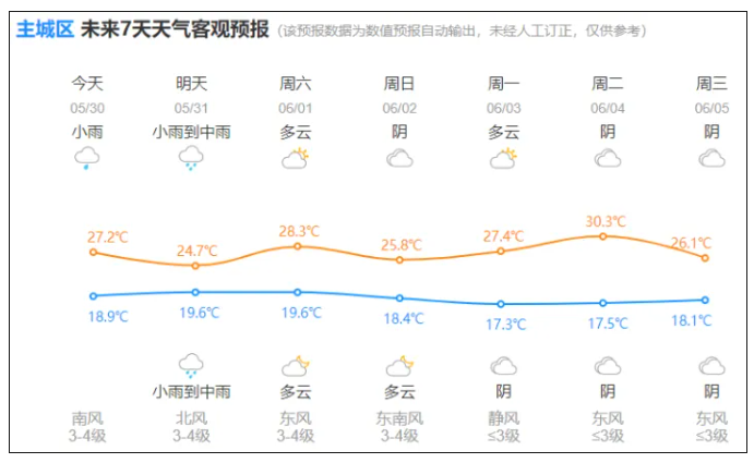 杭州局部有暴雨，今晚就来！