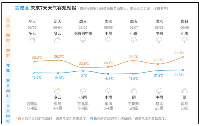 周三开始，雨雨雨雨雨……杭州要入梅了？