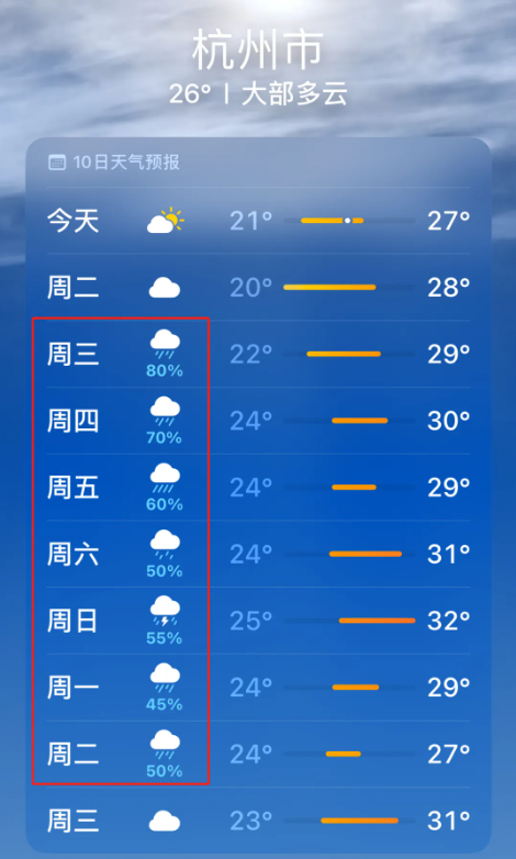 从本周三到下周二，杭州每天都要下雨？一张预报，很多人不淡定了！