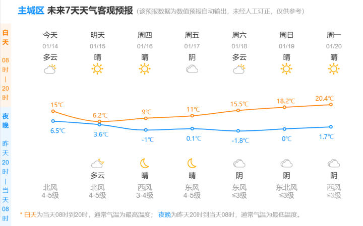 杭州新闻中心>城市新闻> 好消息是,熬过这场冷空气,18日起天气又是一