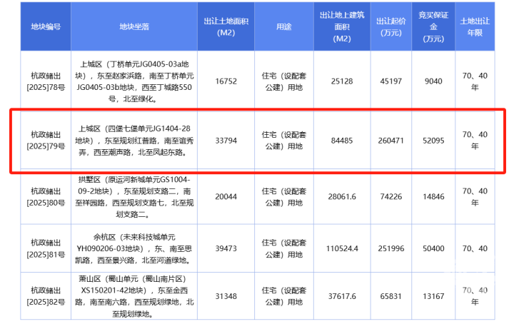 图片来源:浙江省自然资源网上交易中心 1750941419952.png