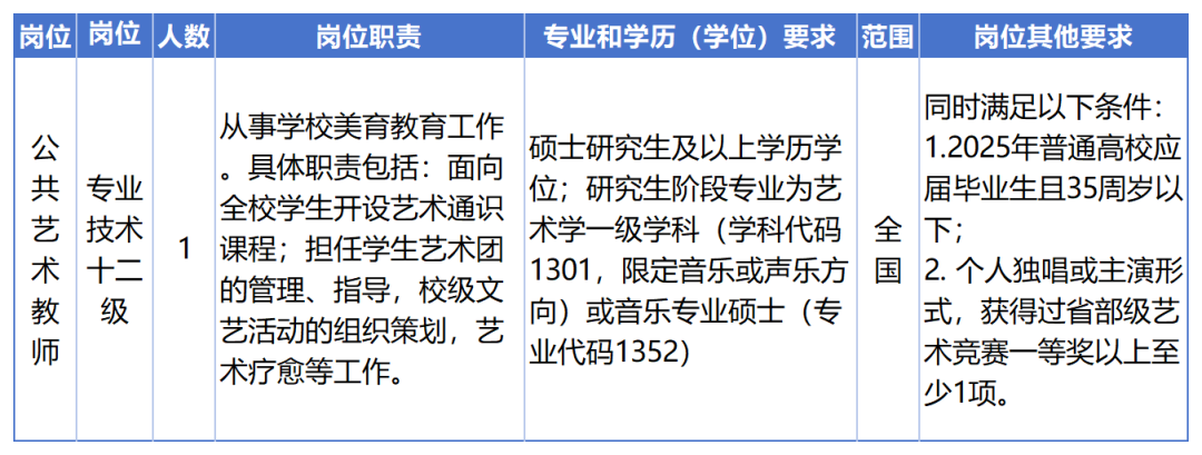 表格美化_Sheet1.png