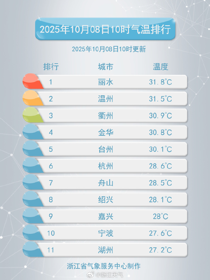图源:浙江天气