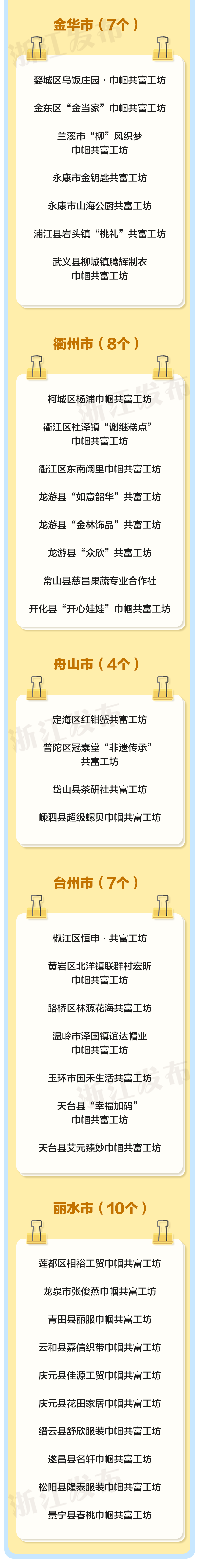 全省第四批省级巾帼共富工坊名单３.png