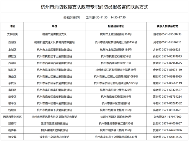 杭州市消防救援支队专职队员报名咨询联系方式_Sheet2.png