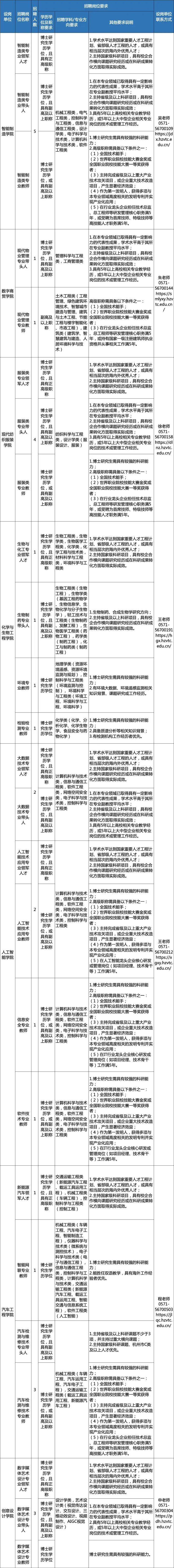 杭州职业技术大学1.jpg