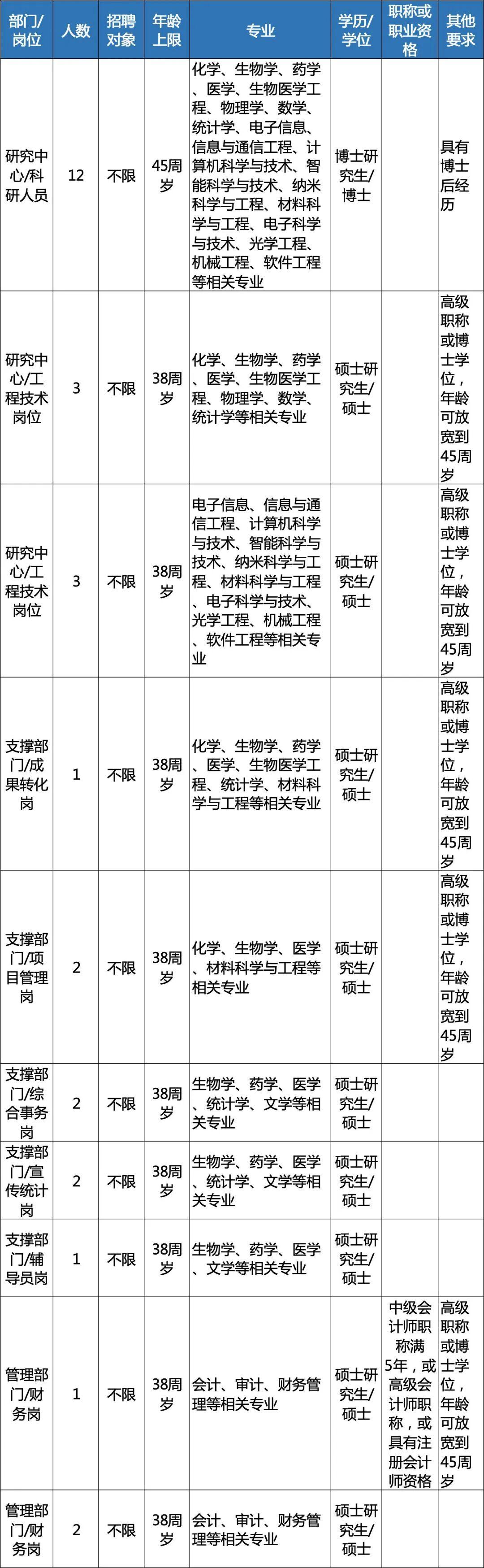 中国科学院杭州医学研究所.jpg