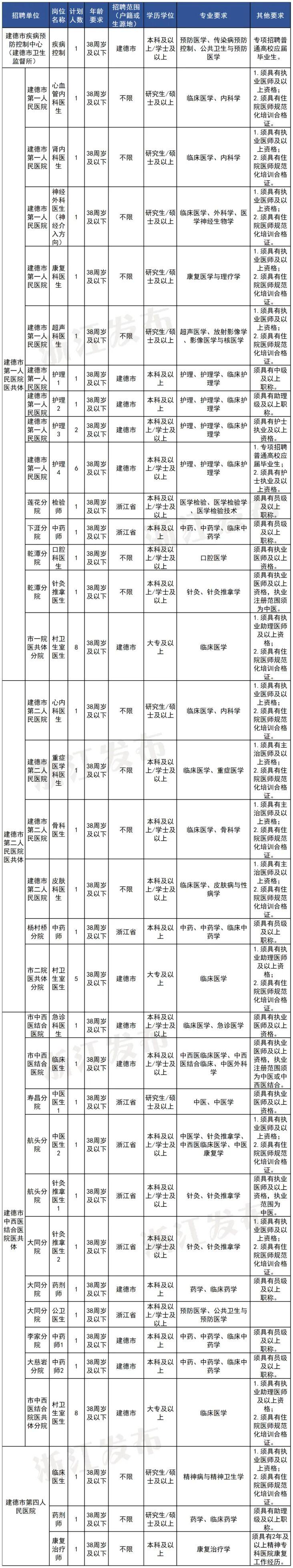 建德卫健.jpg