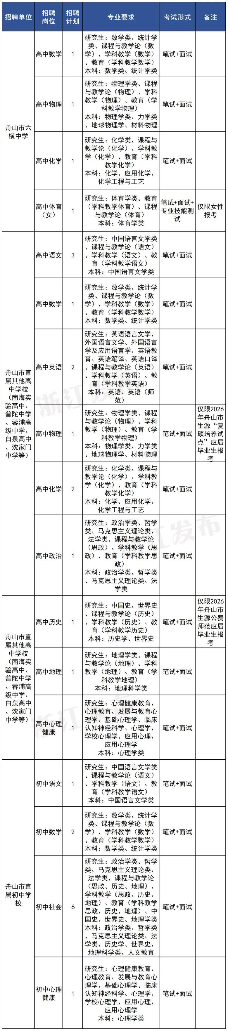舟山学校.jpg