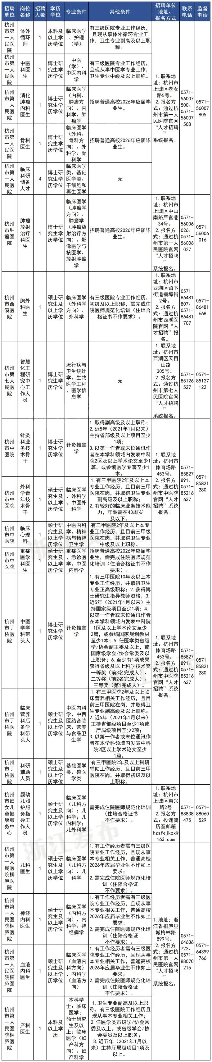 1杭州卫健.jpg
