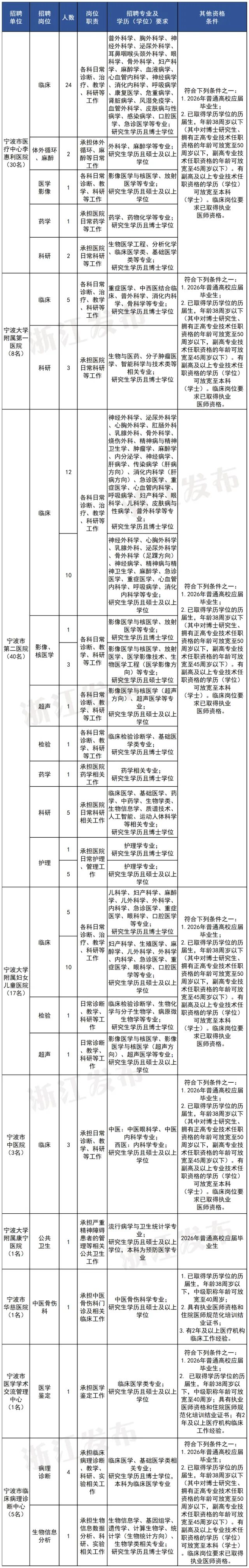 宁波卫健.jpg