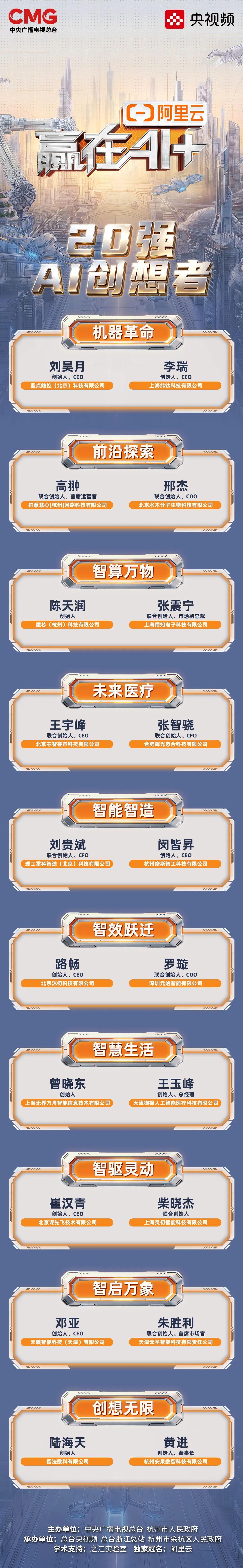 The City of Entrepreneurship in AI 'Longma Pentium' Shines in Hangzhou
