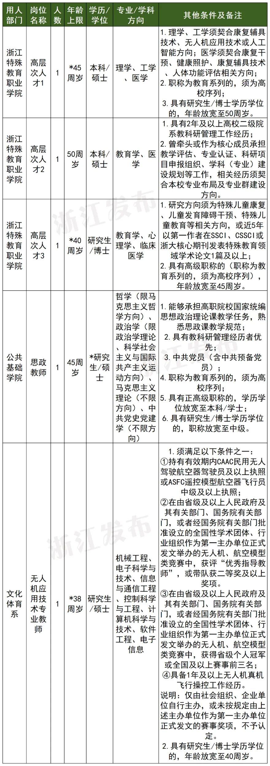 残疾招聘计划表---副本_Sheet1(1).jpg