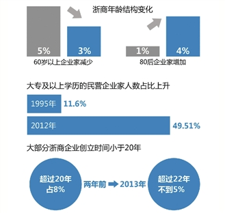 2014年度《浙江蓝皮书》预测今年一季度杭州房价或下降