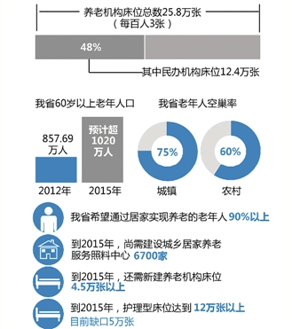 2014年度《浙江蓝皮书》预测今年一季度杭州房价或下降