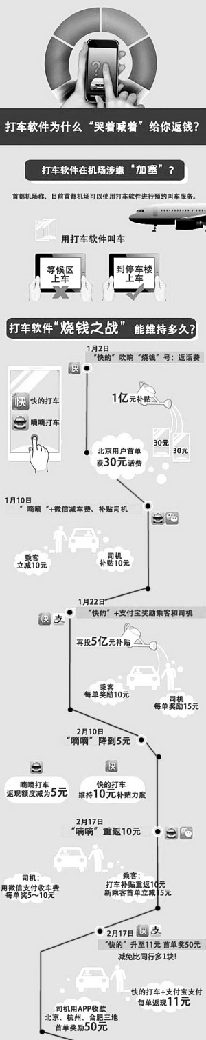 打车软件火拼 消费者车难打钱难付 出租车司机单子接到不显示