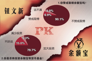 一场因余额宝引发的口水战