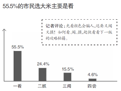 杭州人选大米 超四成顺着口感来 不得不说的大米秘密