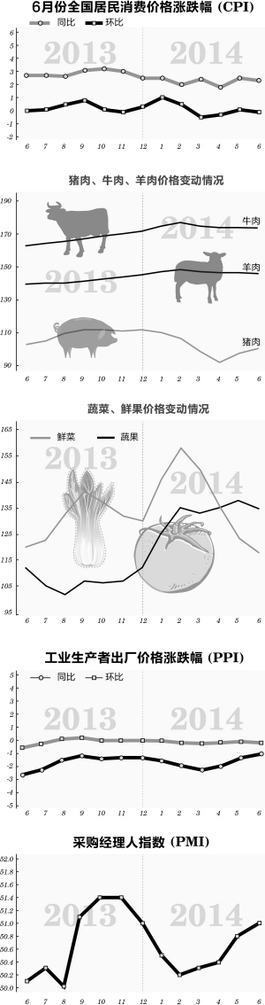 上半年全国CPI同比上涨2.3% 杭州人最近菜篮子比较轻松