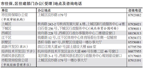 杭州首个商品房配建保障房项目亮相 建设标准不低于商品住宅 月租金640元-960元