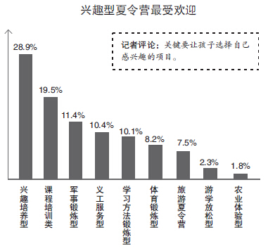 杭州的夏令营市场有多火？万元学费很平常 夏令营成商家“摇钱树”