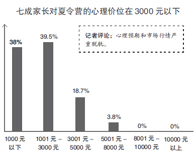 杭州的夏令营市场有多火？万元学费很平常 夏令营成商家“摇钱树”