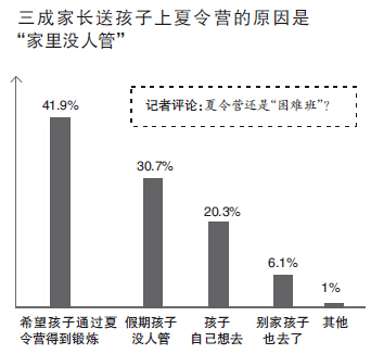 杭州的夏令营市场有多火？万元学费很平常 夏令营成商家“摇钱树”