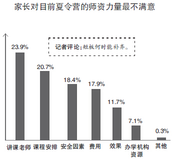 杭州的夏令营市场有多火？万元学费很平常 夏令营成商家“摇钱树”