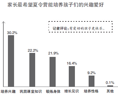 杭州的夏令营市场有多火？万元学费很平常 夏令营成商家“摇钱树”