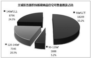 购房解限首日 杭州楼市迎来今年最忙碌的一天