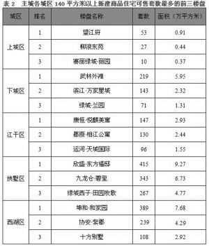 购房解限首日 杭州楼市迎来今年最忙碌的一天