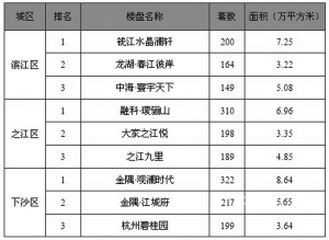 购房解限首日 杭州楼市迎来今年最忙碌的一天