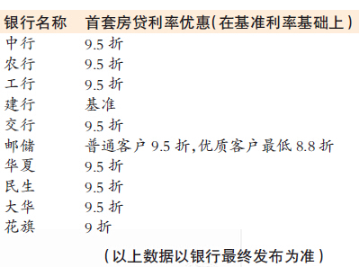 杭城个人房贷大面积松绑 9家银行首套房贷利率有9.5折优惠