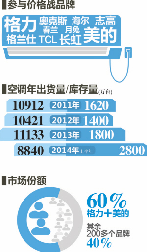 国庆节买空调会很划算