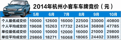 杭州车牌摇号资格是否应设更多限制？指标能否转手？