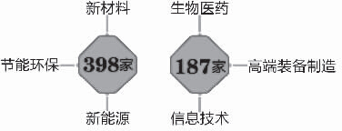 民企500强出炉 浙江占123席