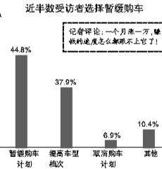 每月中签率骤减 经历半年摇号还没中签的消费者耐心有点磨光了