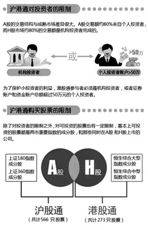 个人投资港股 三年免收所得税 教你五分钟读懂沪港通