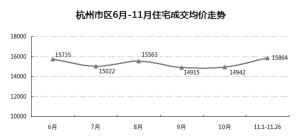 二手房价已连续三个月小幅上涨 杭州有新楼盘酝酿涨价