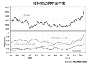 多家券商上调融资保证金比例 证监会提醒股民“悠着点”