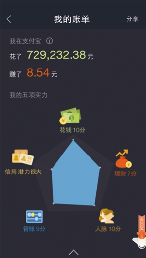 700万、400万、30万…… 昨天你的朋友圈 是不是都在晒淘宝十年账单？