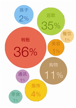 700万、400万、30万…… 昨天你的朋友圈 是不是都在晒淘宝十年账单？