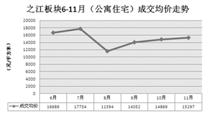 岁末杭州买房攻略