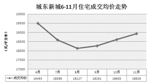 岁末杭州买房攻略