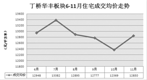 岁末杭州买房攻略