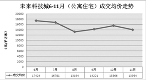 岁末杭州买房攻略