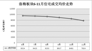 岁末杭州买房攻略