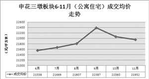 岁末杭州买房攻略