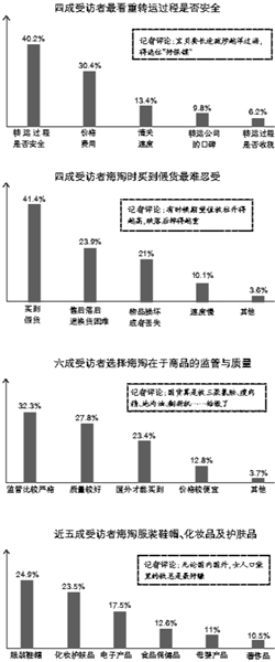 海淘的水比国内网购深多了